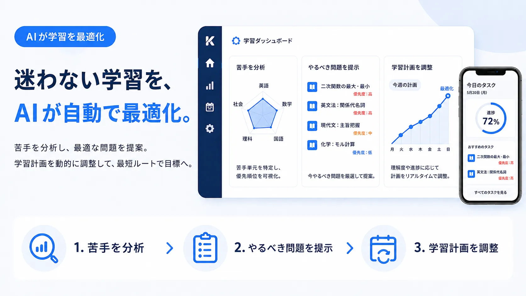 AIによる学習最適化