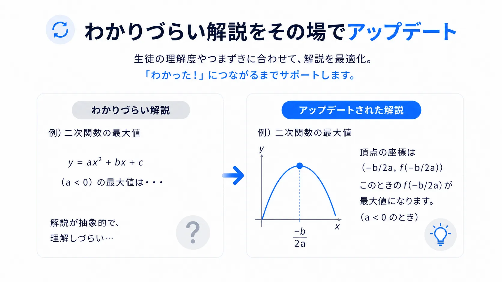 見えないつまずきを見逃さないサポート