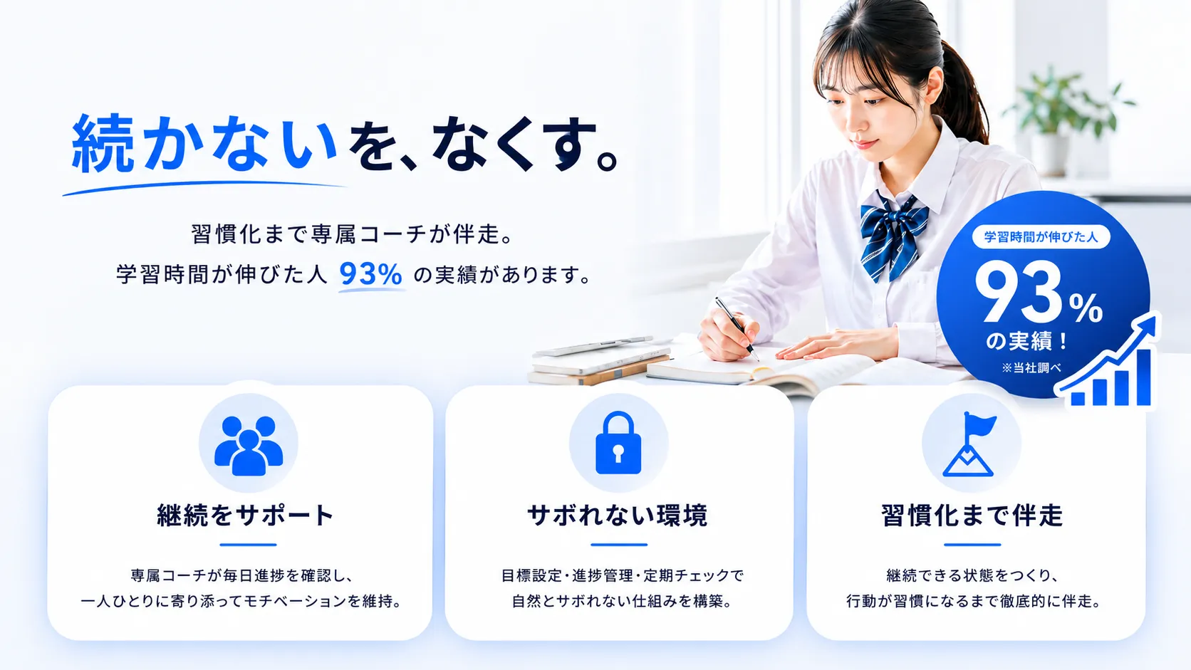 モチベーションを支えるサポート